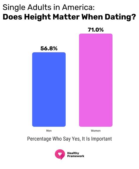 does height matter dating